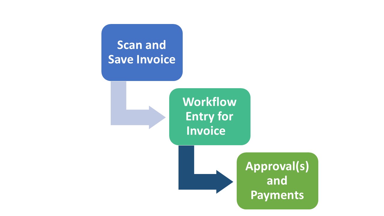 workflow graphic