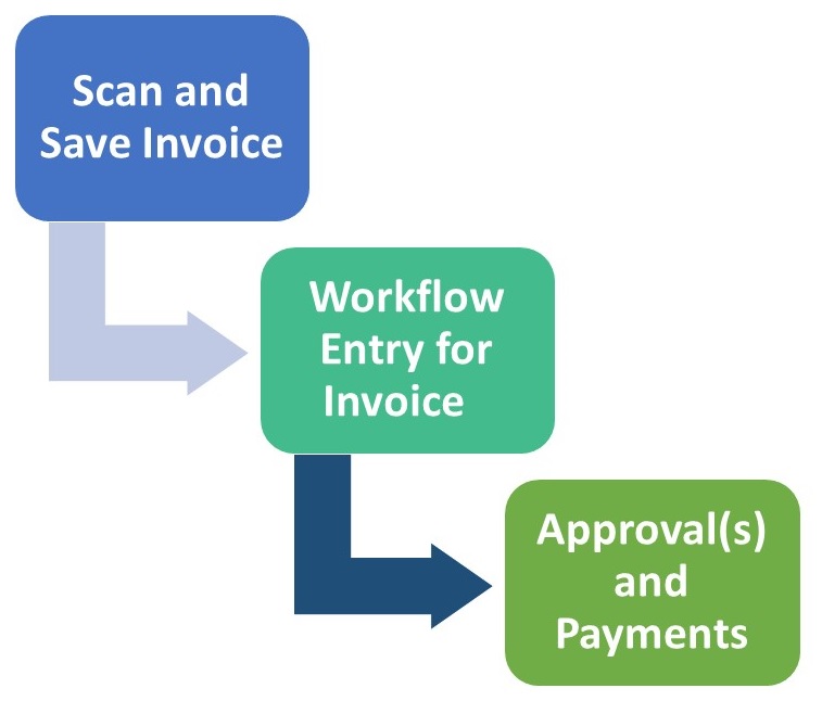 workflow_graphic2jpg.jpg